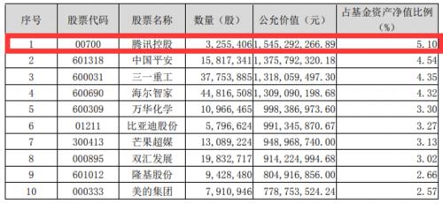 猎物是谁？腾讯拟银团贷款388亿，发力并购投资！南下资金爆买，市值猛增超8300亿