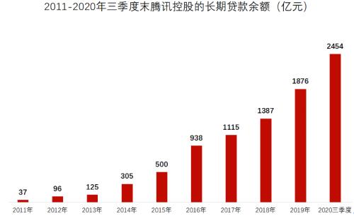 猎物是谁？腾讯拟银团贷款388亿，发力并购投资！南下资金爆买，市值猛增超8300亿